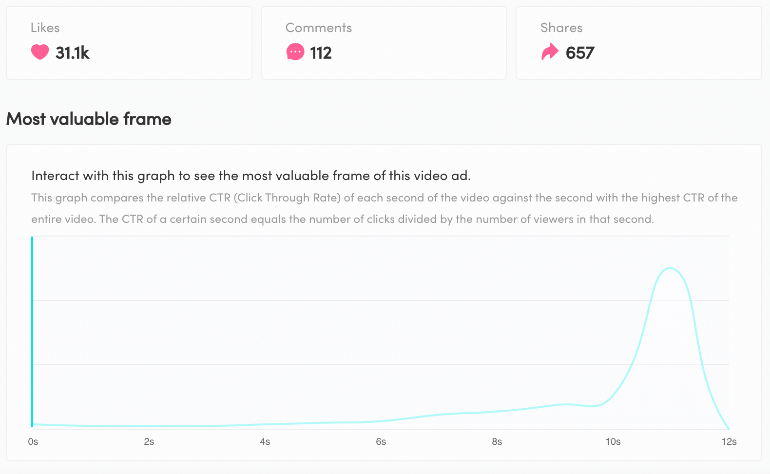 Как легко создавать качественные объявления в TikTok