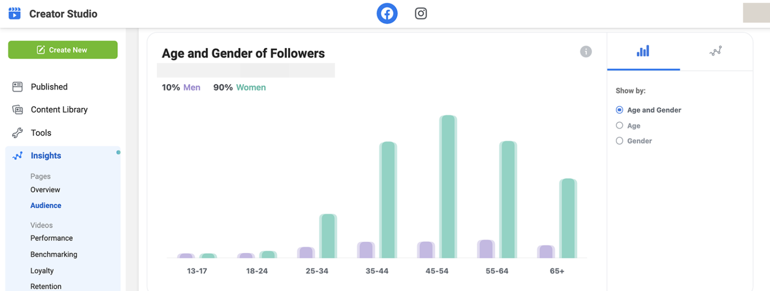 How to Use Facebook Insights to Analyze Your Activities : Social Media ...