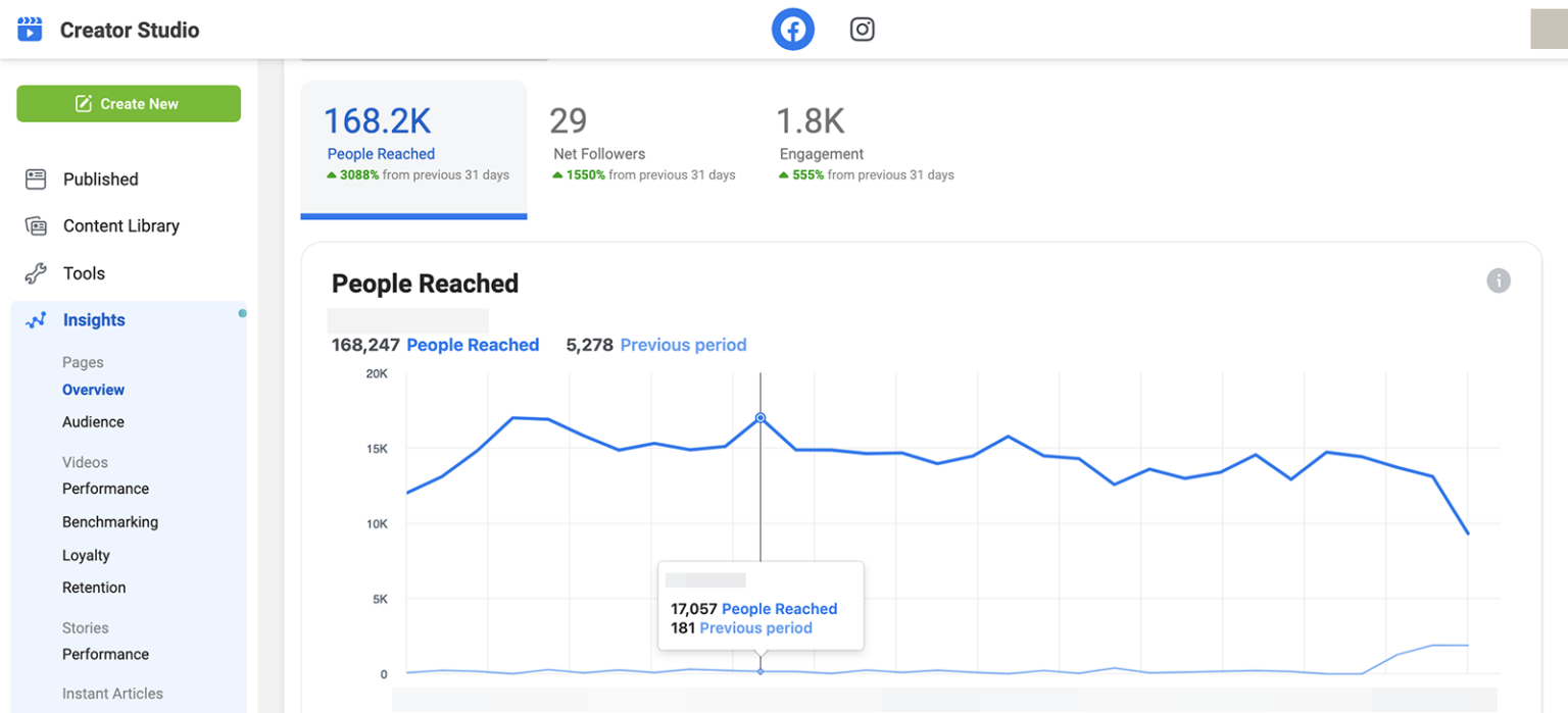 How to Use Facebook Insights to Analyze Your Activities : Social Media ...