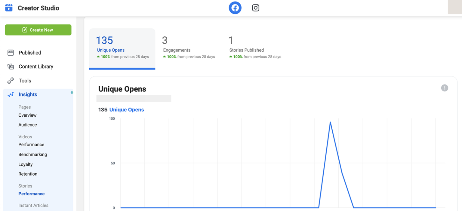 How to Use Facebook Insights to Analyze Your Activities : Social Media ...