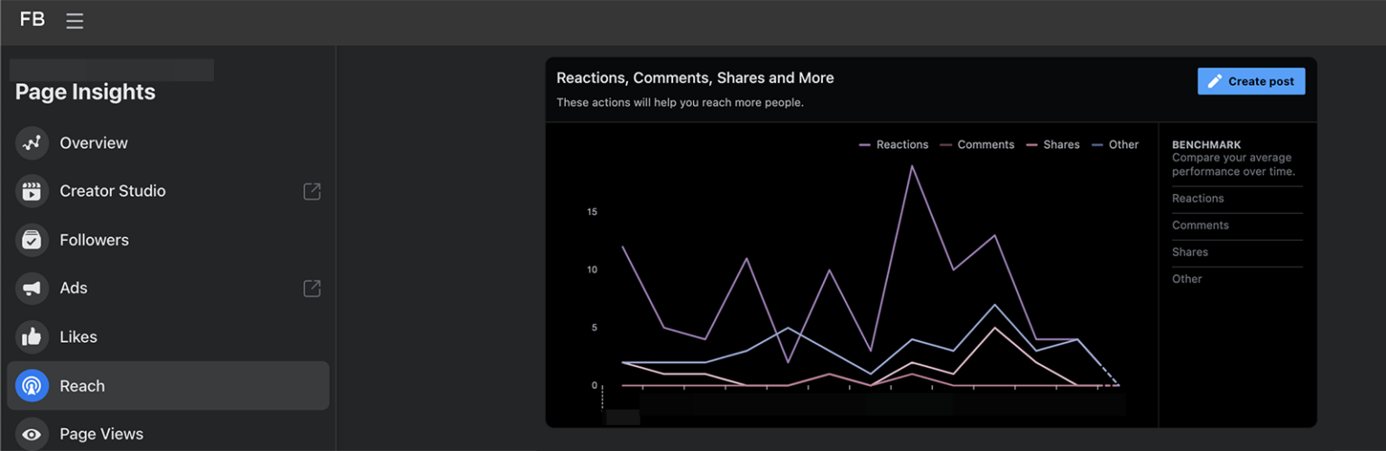 How to Use Facebook Insights to Analyze Your Activities : Social Media ...