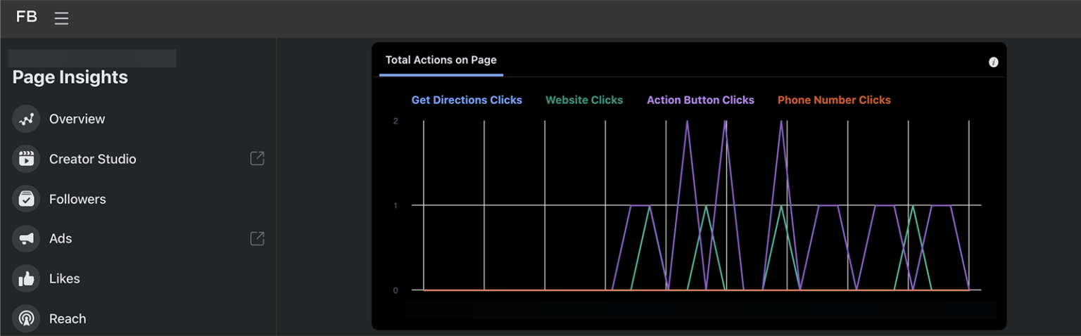 How to Use Facebook Insights to Analyze Your Activities : Social Media ...