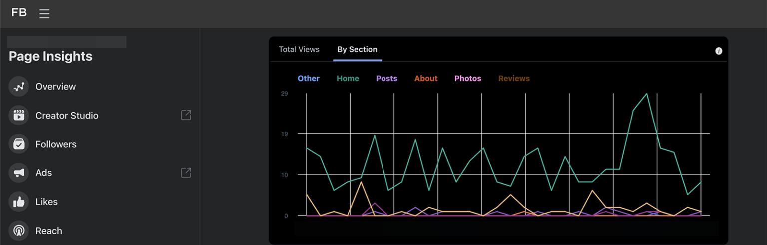 How to Use Facebook Insights to Analyze Your Activities : Social Media ...