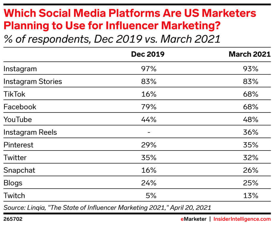 trends for instagram stories marketing