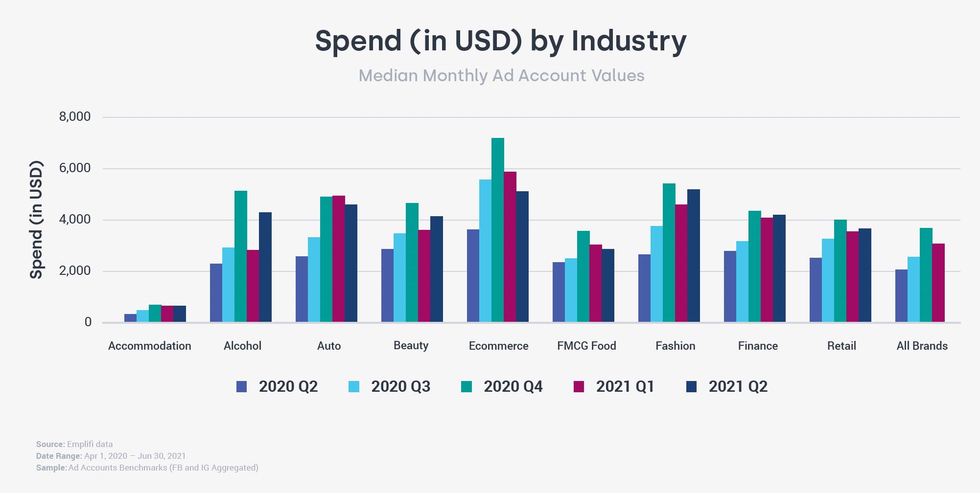 The Average CTR for Facebook Ads (and How to Surpass It)