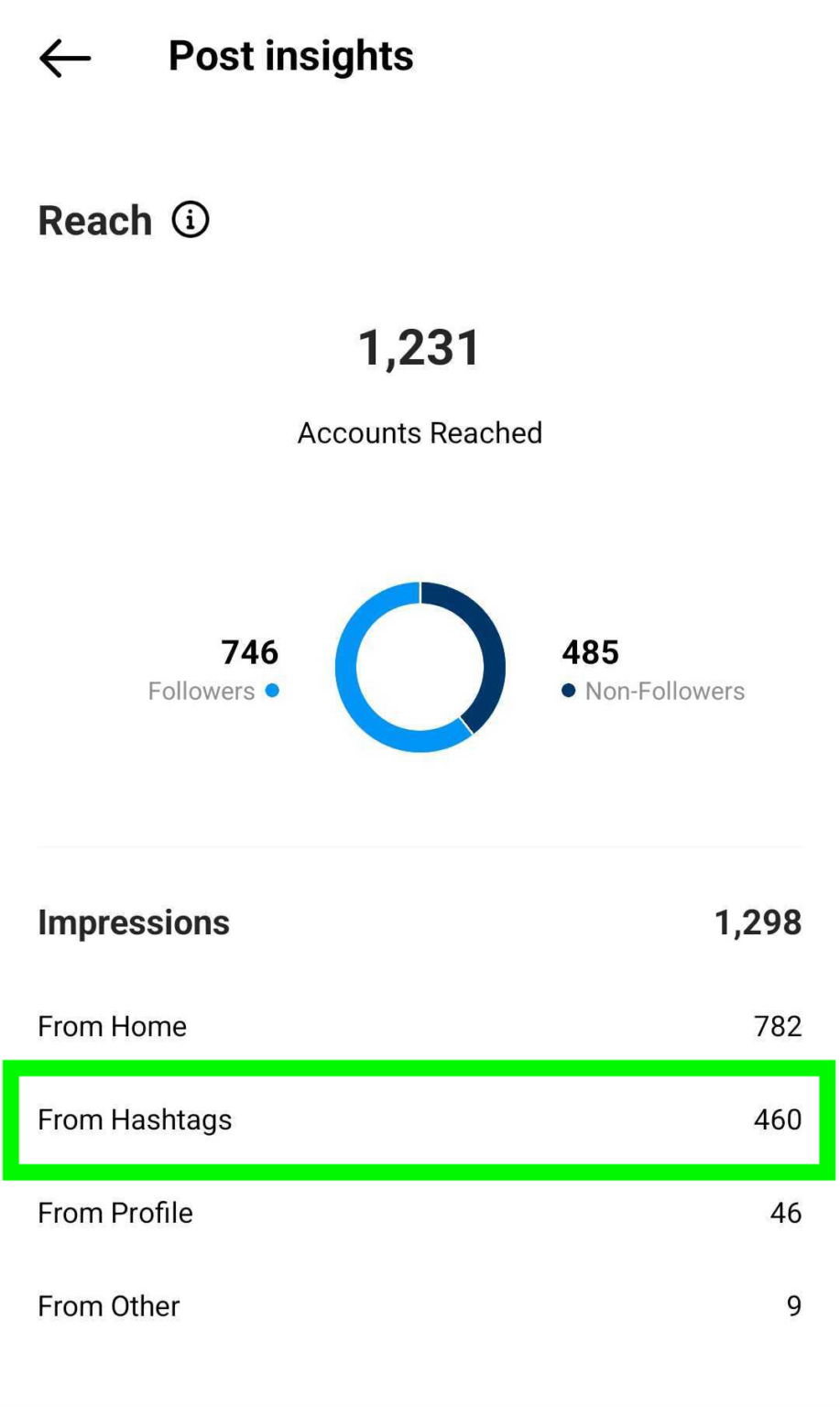 How to Use Instagram Hashtags in 2022 A Guide for Marketers Social