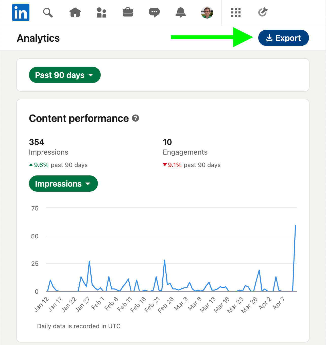 image of LinkedIn content performance analytics over time