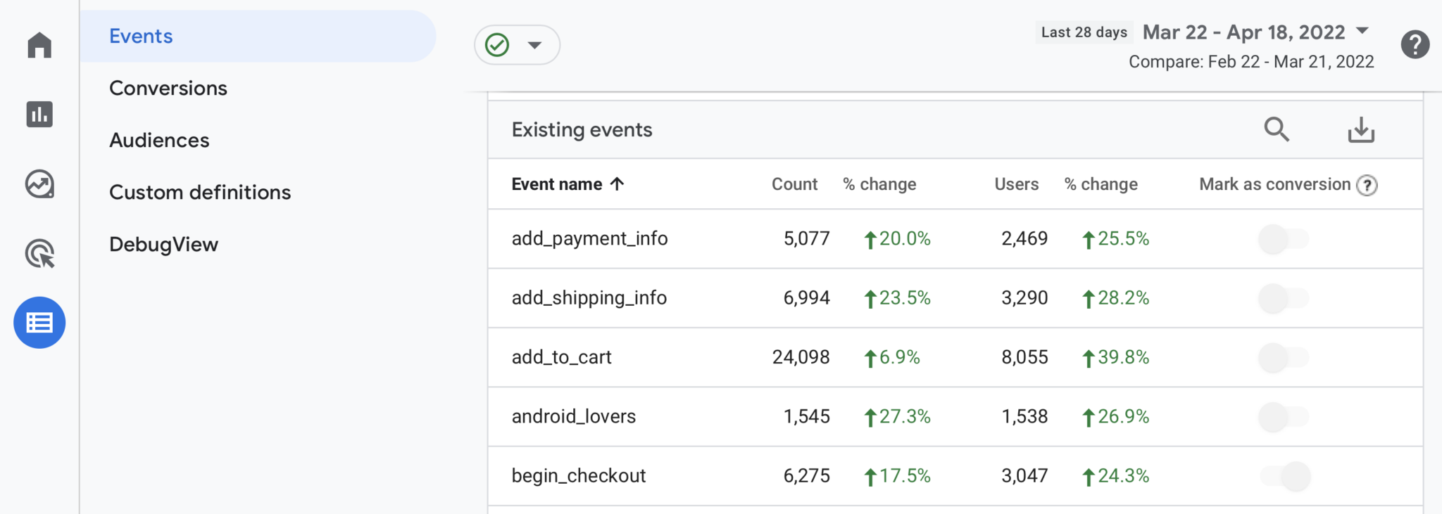 Google Analytics 4 Migration : How to Prepare