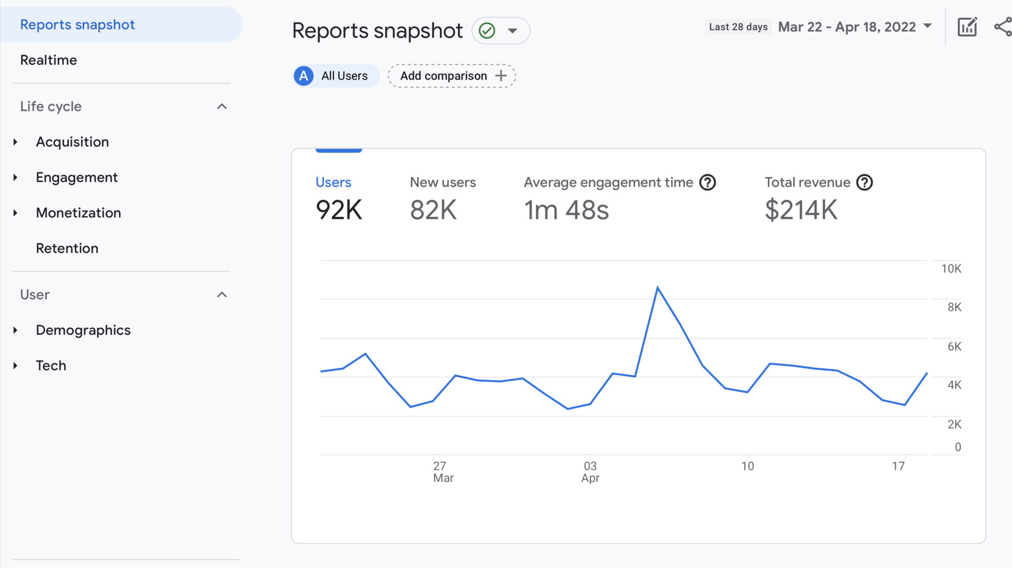 Google Analytics 4 Migration : How to Prepare