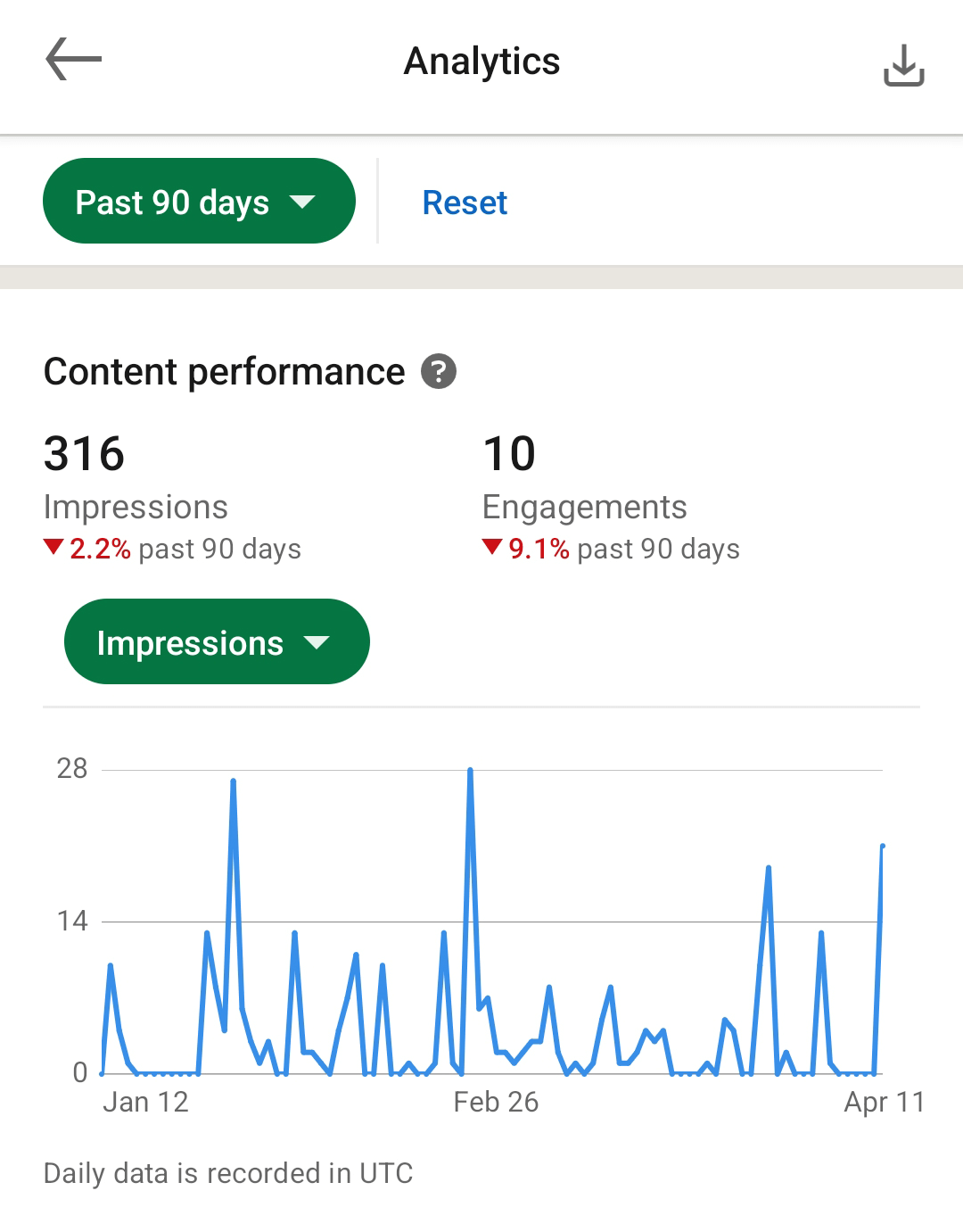 image of LinkedIn creator analytics for content performance