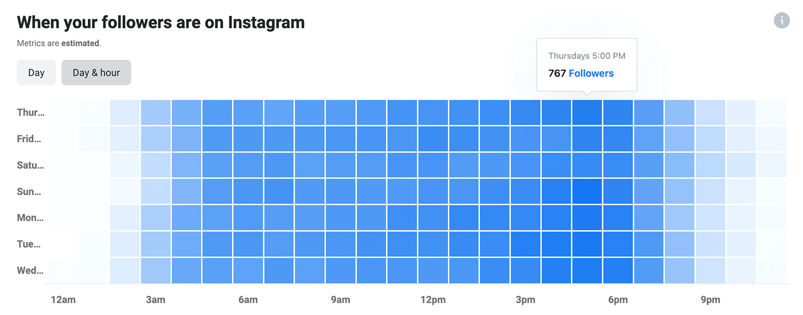 image of When Your Followers Are on Instagram data in Instagram Insights