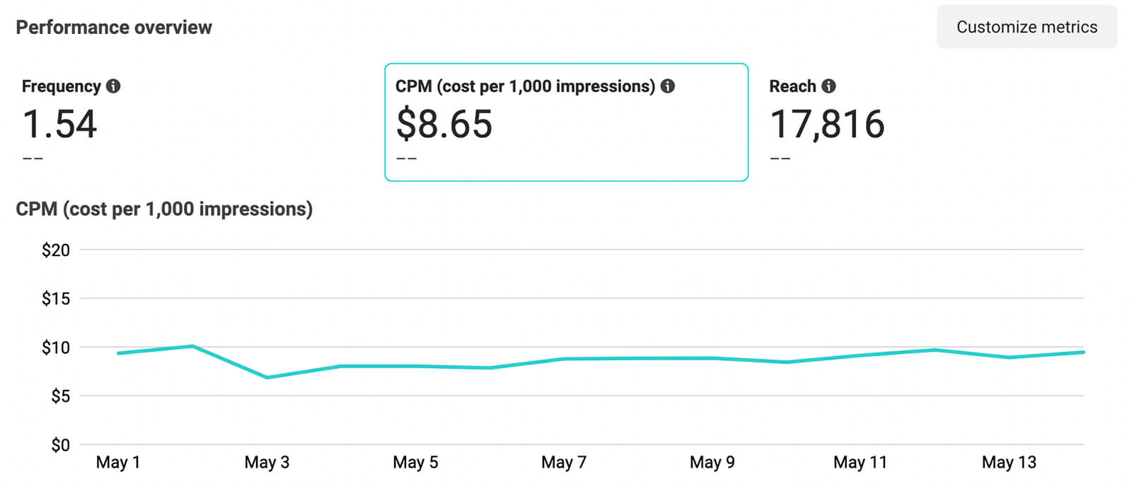 fix-facebook-ads-manager-charts-example