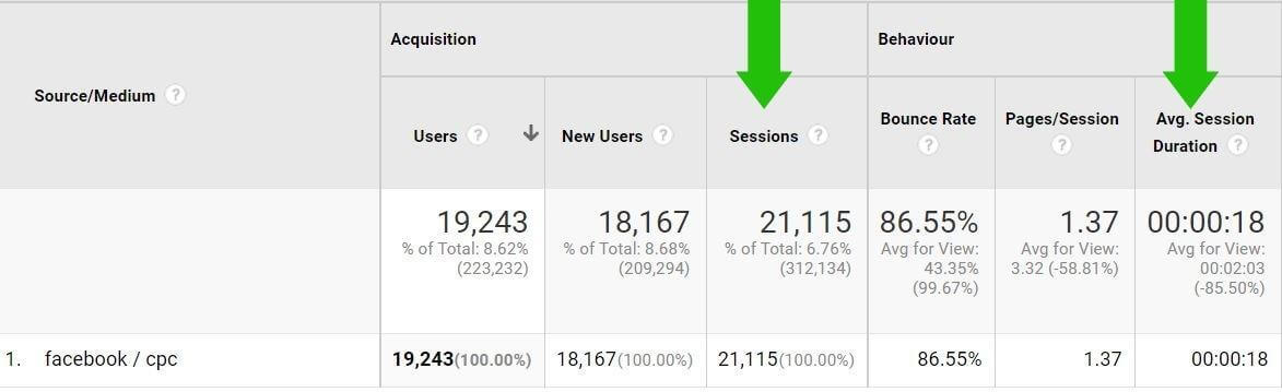 optimize-facebook-ads-for-quality-site-traffic-engagement-google-analytics-step-2
