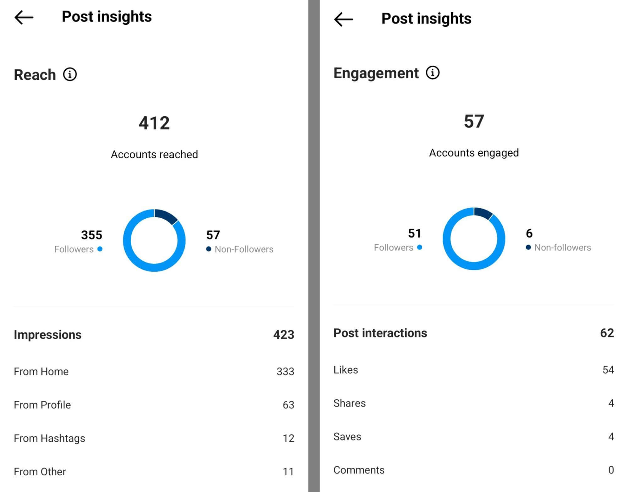 how-to-analyze-instagram-traditional-short-form-video-vs-reels-post-metrics-impressions-interactions-example-13