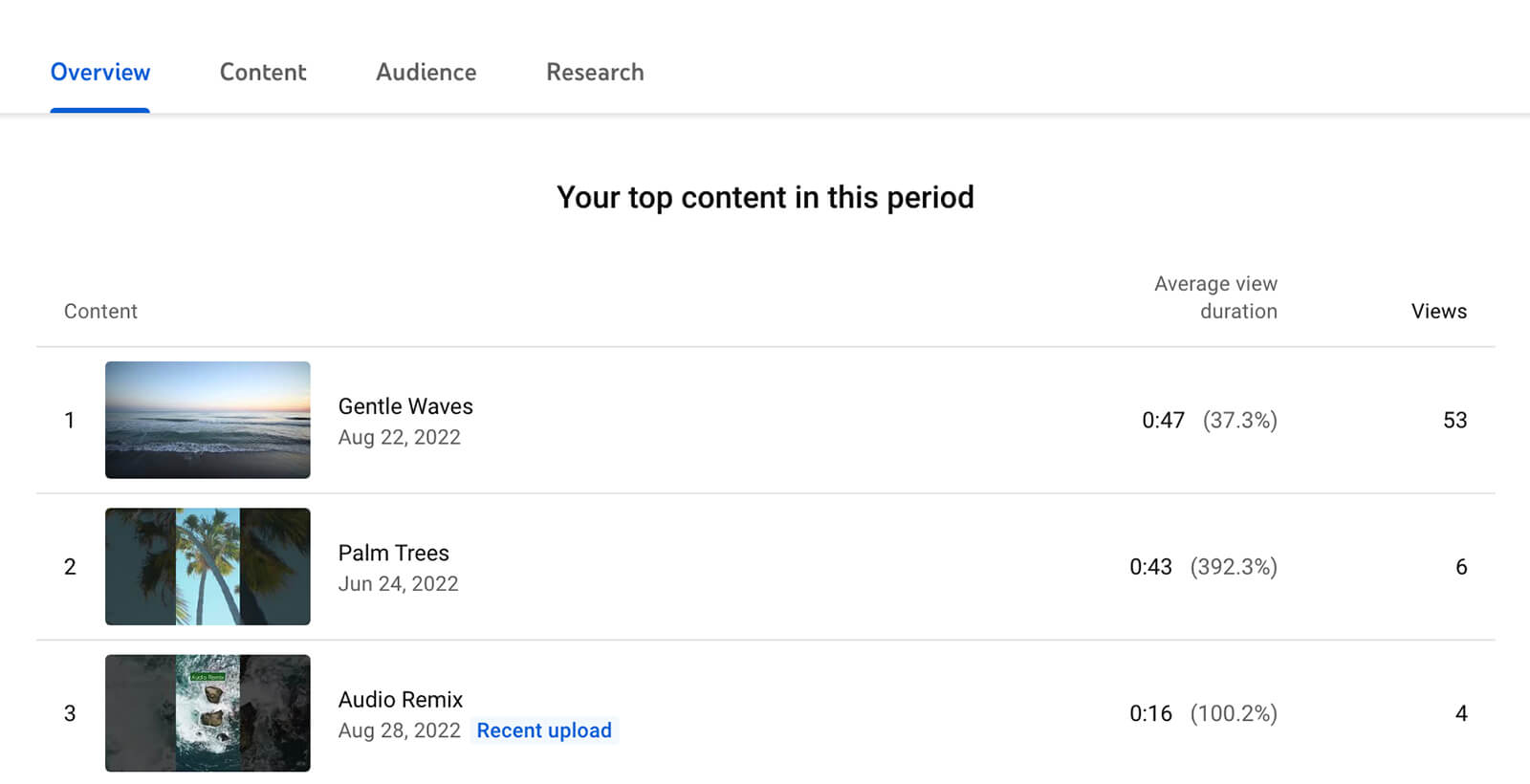 how-to-analyze-youtube-shorts-metrics-in-the-channel-overview-top-content-overview-tab-example-2