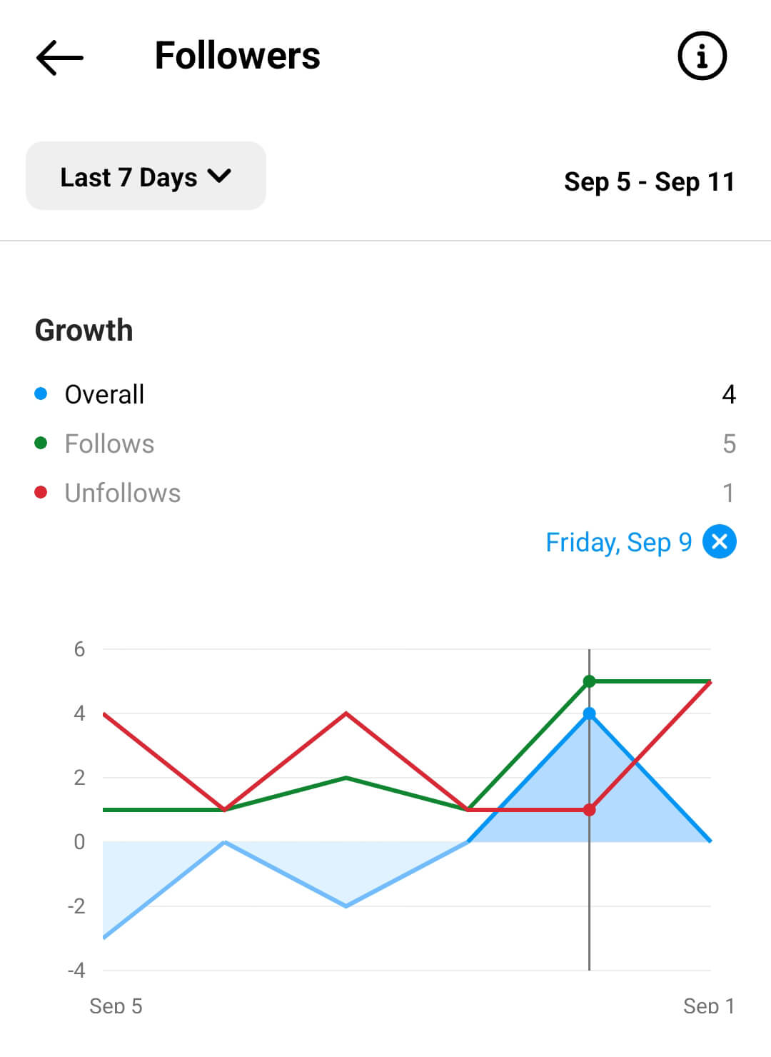 how-to-check-instagram-followers-activity-follower-metrics-example-12