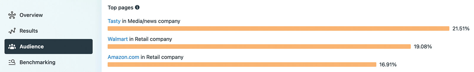 how-to-find-competitors-organic-audiences-on-facebook-check-business-suite-audience-insights-top-pages-example-3