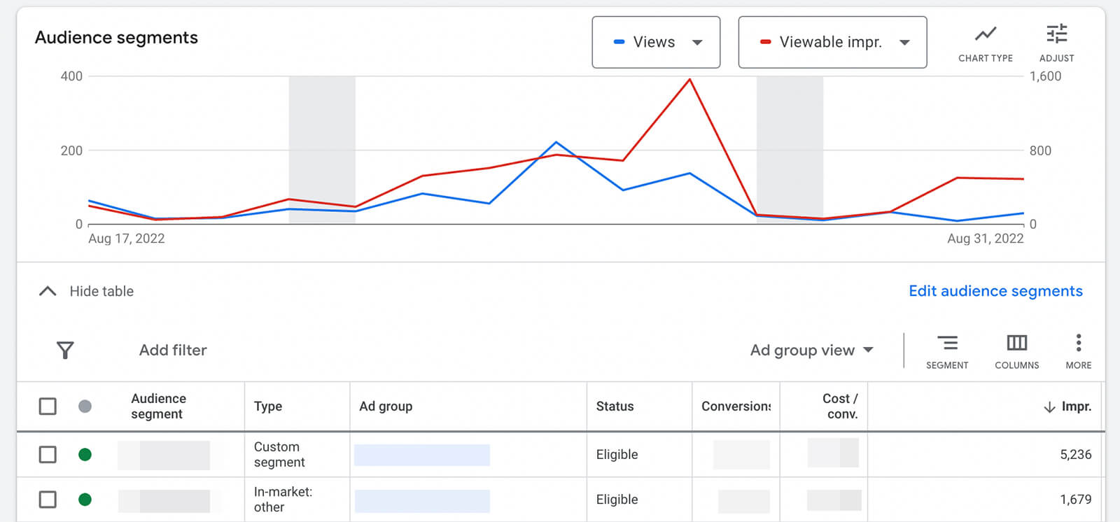 how-to-scale-youtube-ads-horizontally-audience-targeting-check-google-ads-analytics-audience-segments-example-8