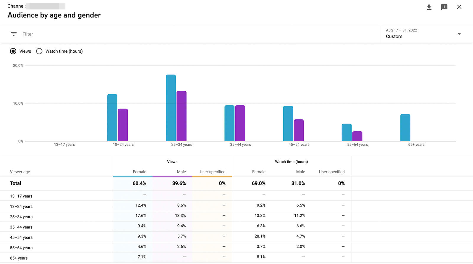 how-to-scale-youtube-ads-horizontally-audience-targeting-research-studio-and-google-analyitcs-demographics-fine-tune-advertising-segments-example-10