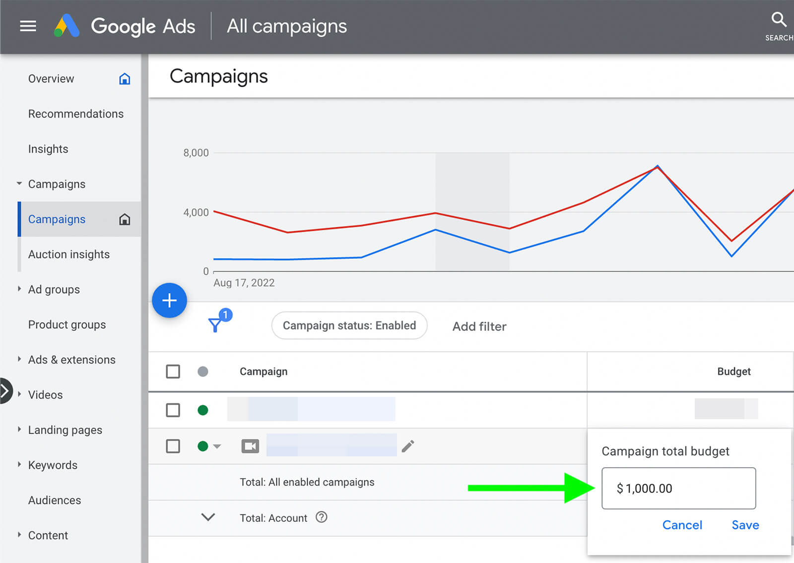 how-to-scale-youtube-ads-vertically-increase-budgets-adjust-budget-google-ads-dashboard-campaigns-tab-example-6