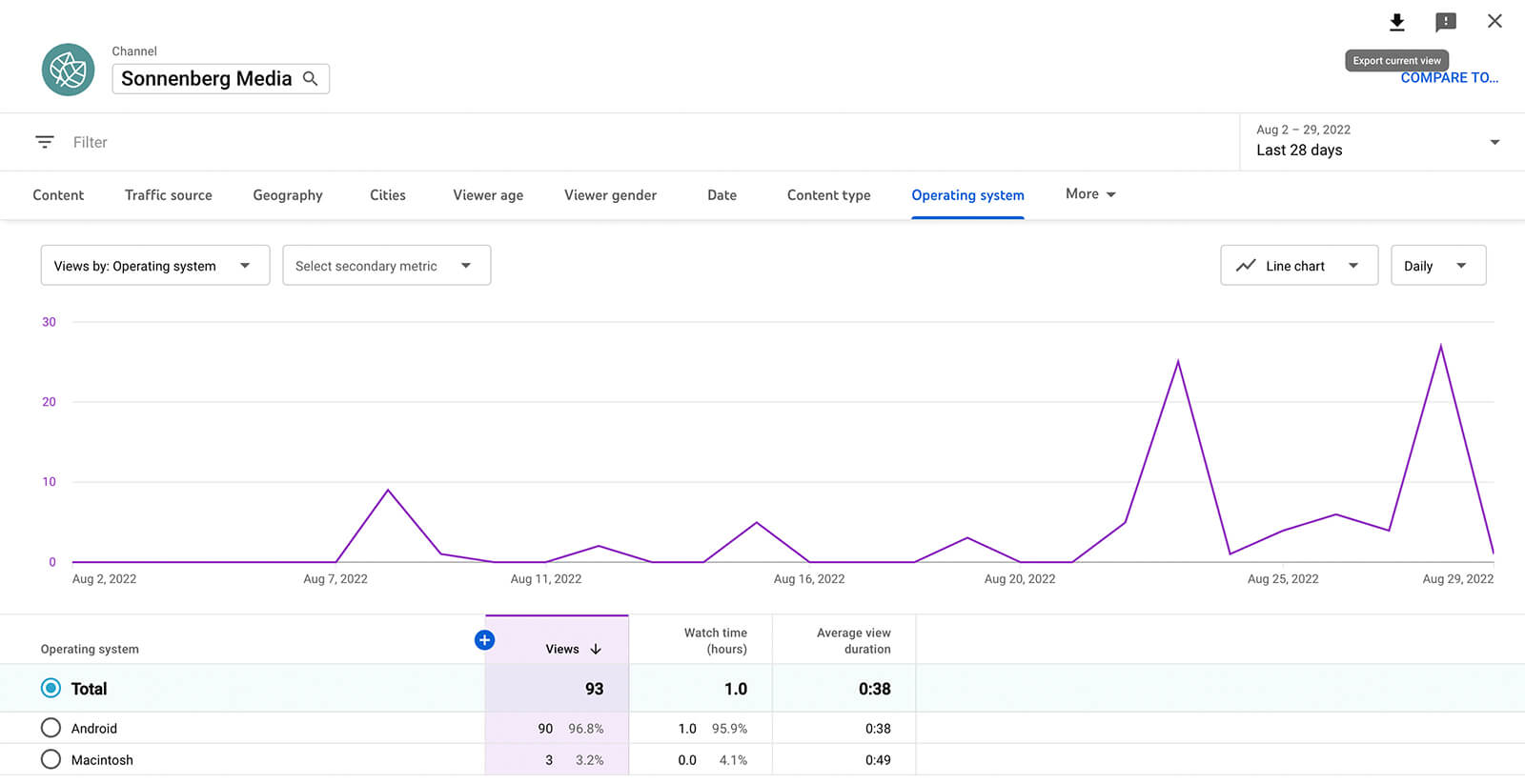 how-to-see-custom-youtube-shorts-analytics-charts-dempgraphics-traffic-sources-operating-systems-export-data-sonnenberg-media-example-16