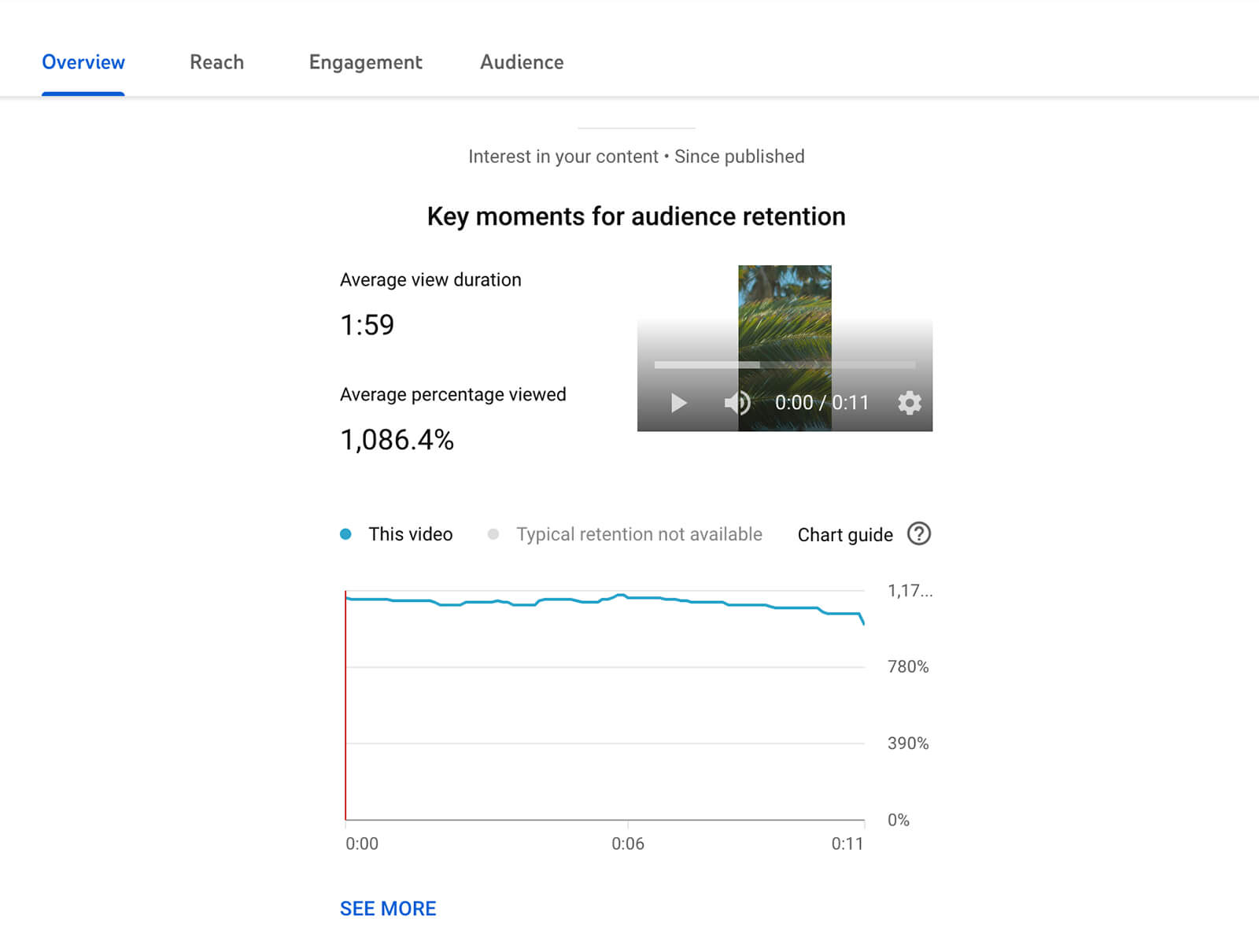 how-to-see-top-youtube-shorts-analytics-audience-retention-data-benchmarks-overview-example-7
