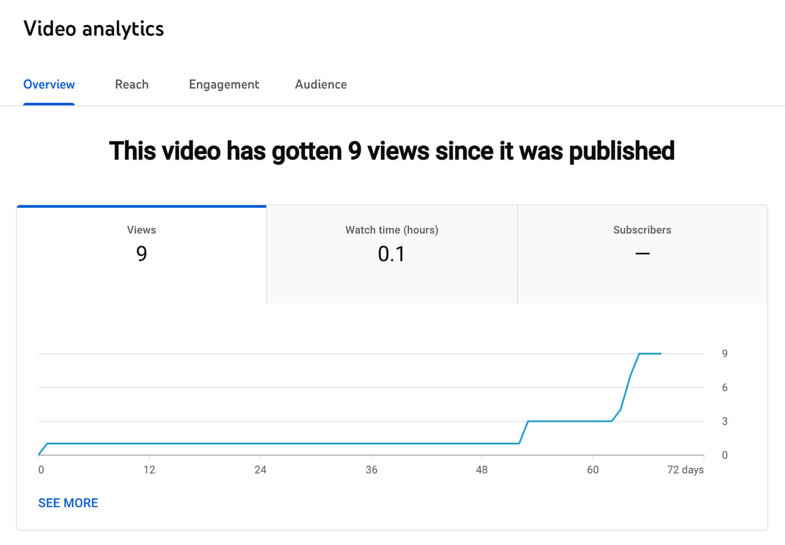 how-to-see-top-youtube-shorts-analytics-video-page-engagement-audience-metrics-example-6