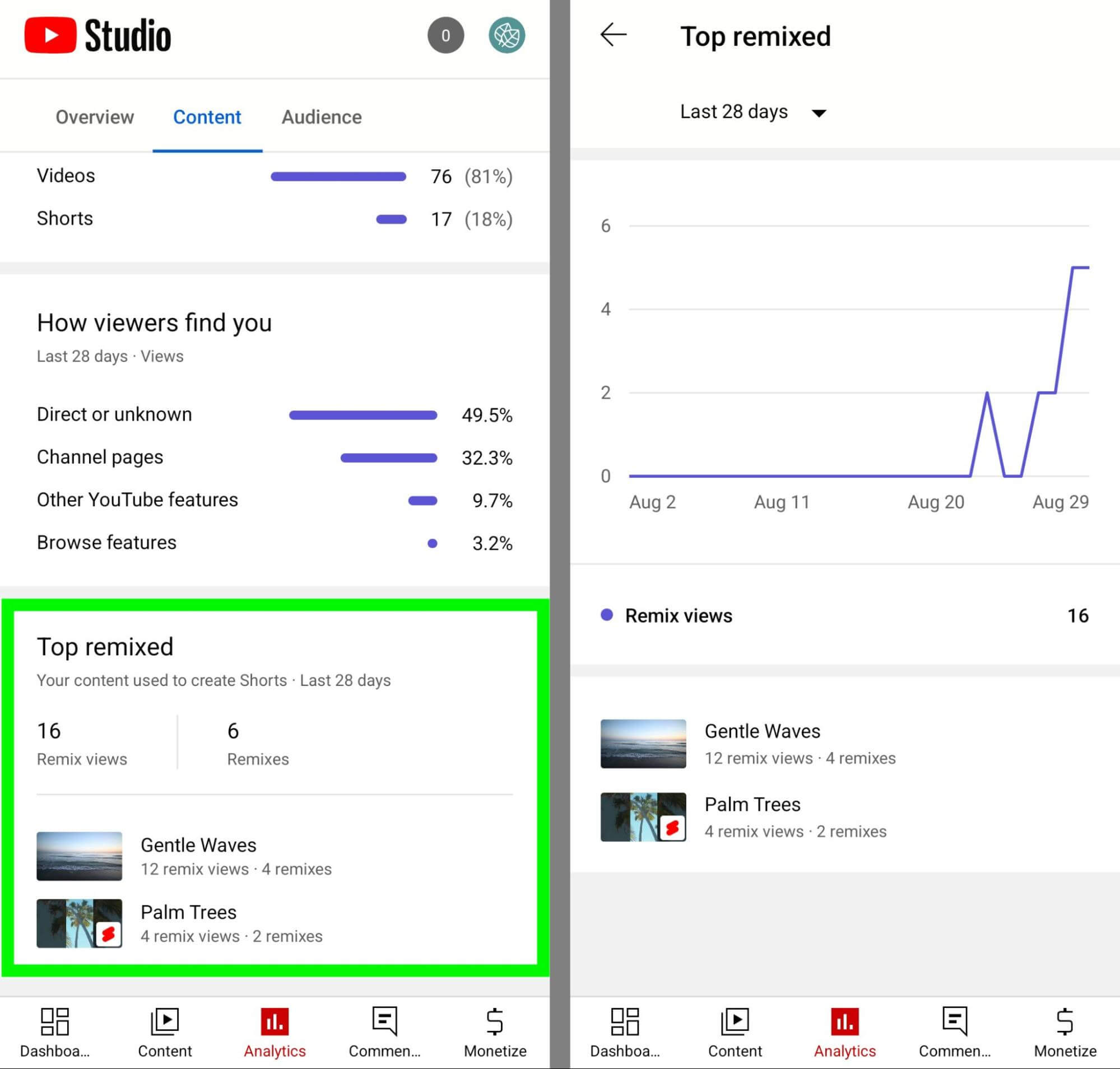 Using  Studio Analytics for Shorts, Remixes, and More : Social Media  Examiner