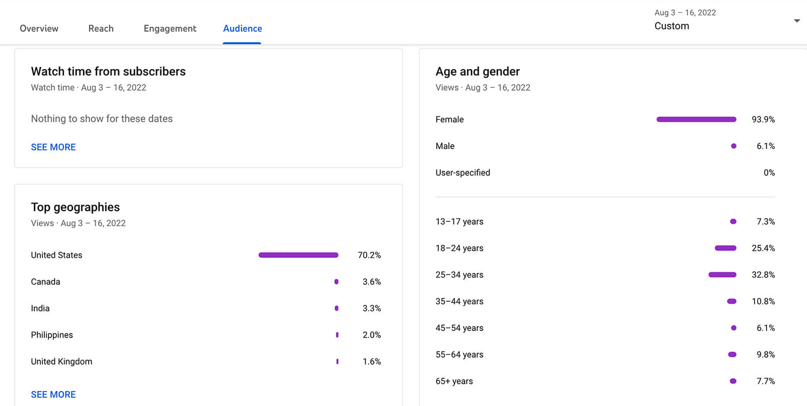 how-to-see-youtube-shorts-audience-analytics-data-location-age-gender-language-stats-example-13