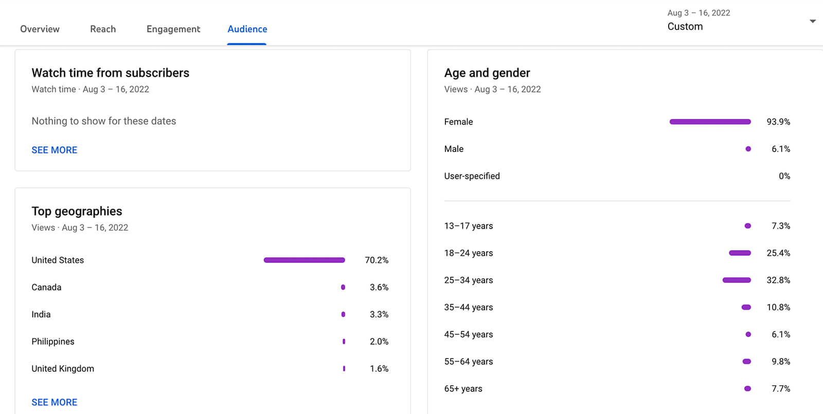 Using  Studio Analytics for Shorts, Remixes, and More : Social Media  Examiner