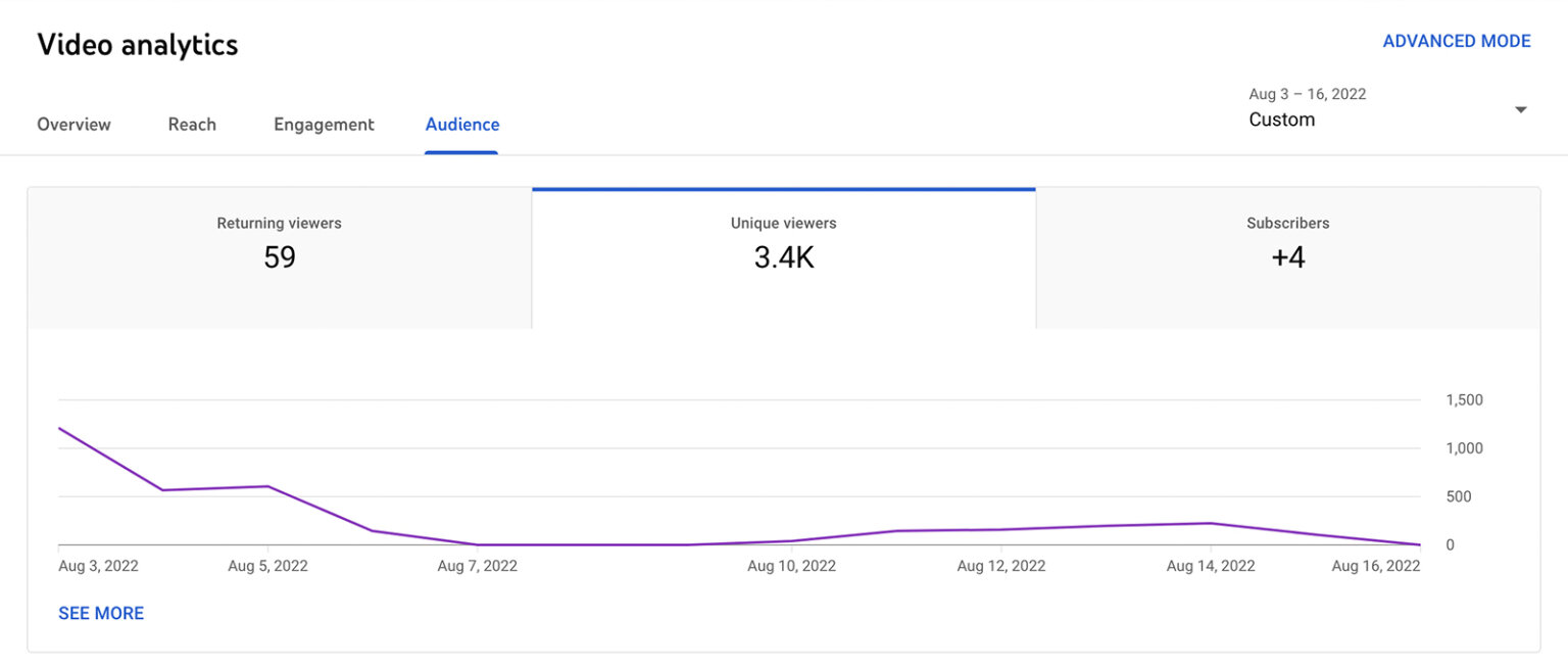 How to Use YouTube Shorts Analytics and Remix Metrics Social Media