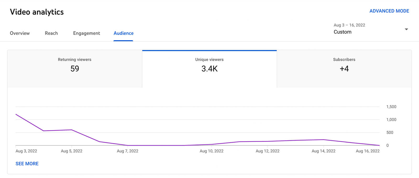 how-to-see-youtube-shorts-audience-analytics-tab-returning-unique-viewers-subscribers-example-12