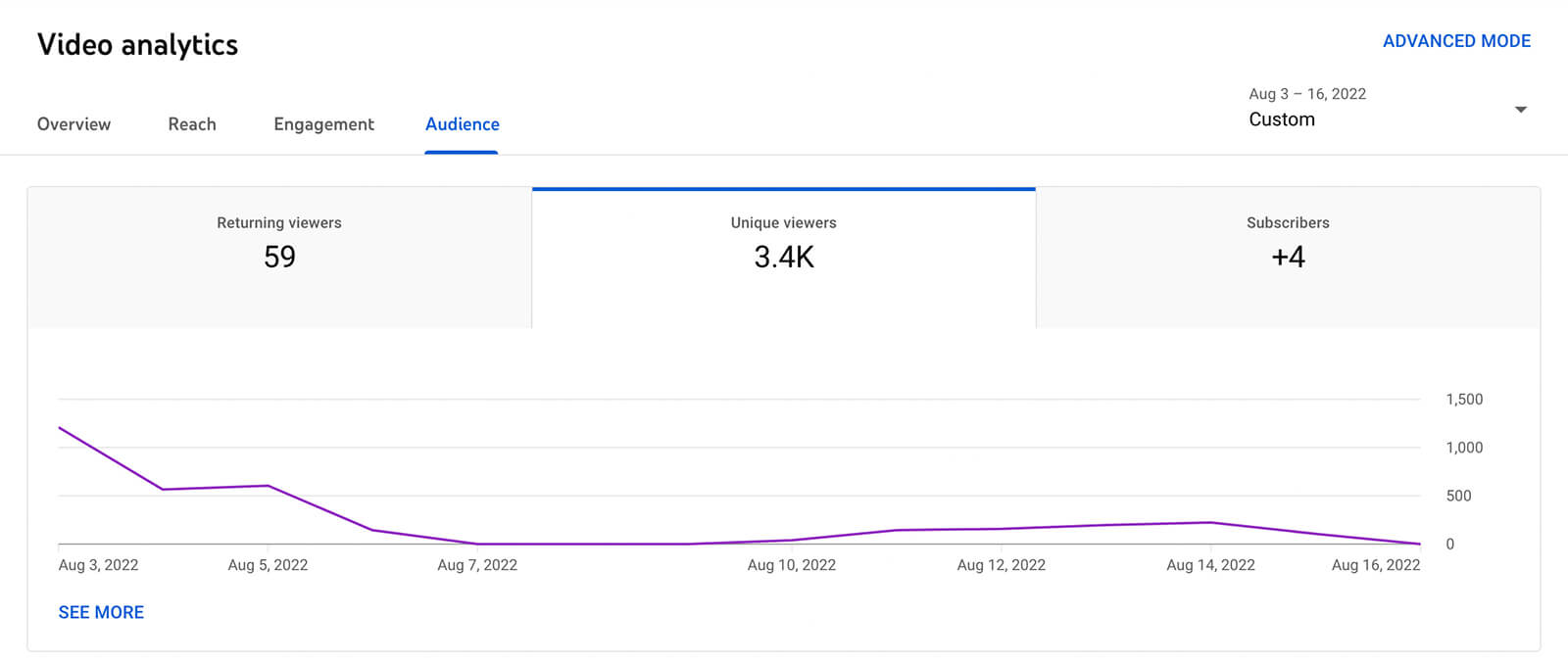 Using  Studio Analytics for Shorts, Remixes, and More : Social Media  Examiner