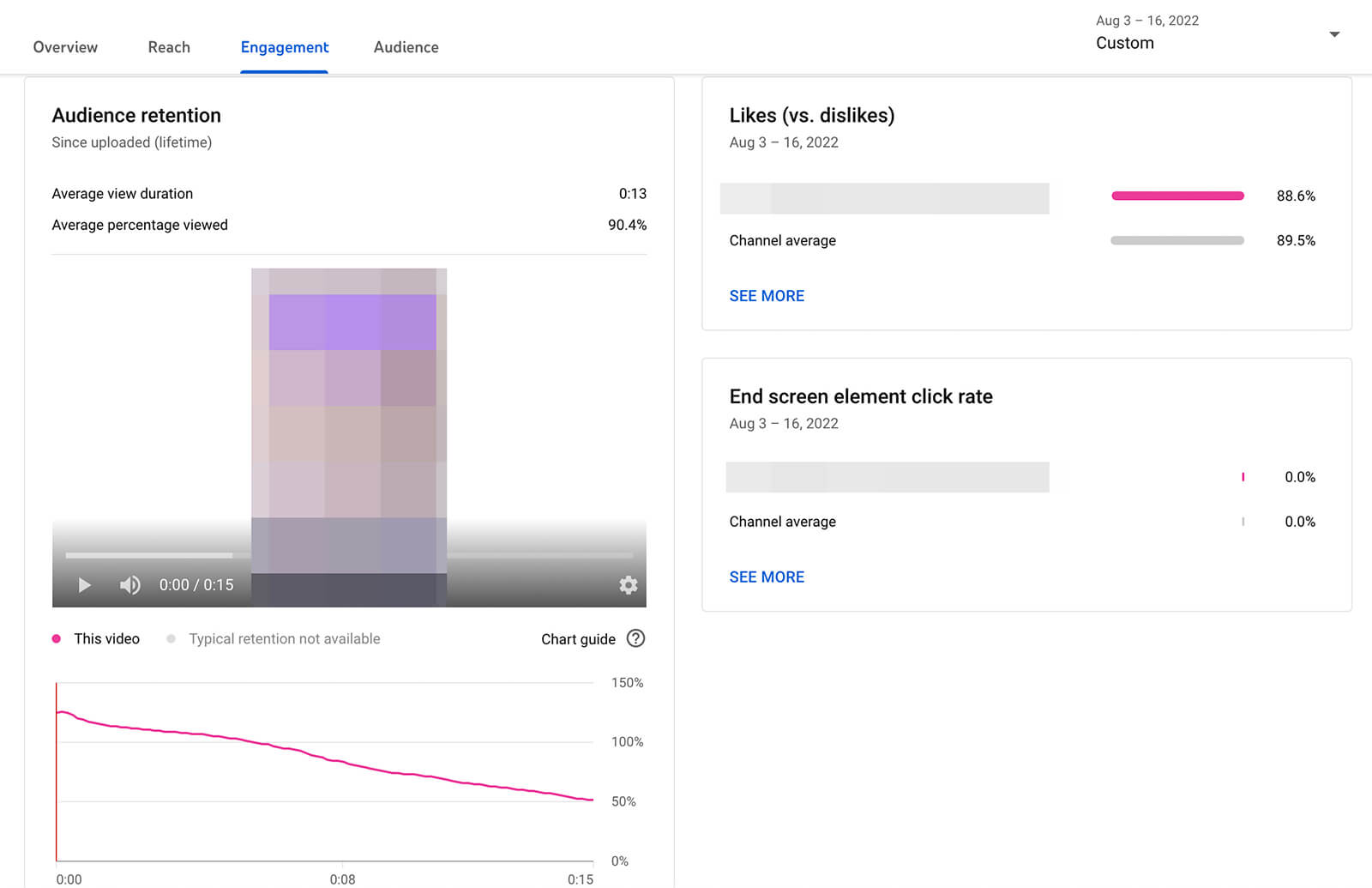 how-to-see-youtube-shorts-audience-engagement-analytics-audience-retention-likes-vs-dislikes-example-11