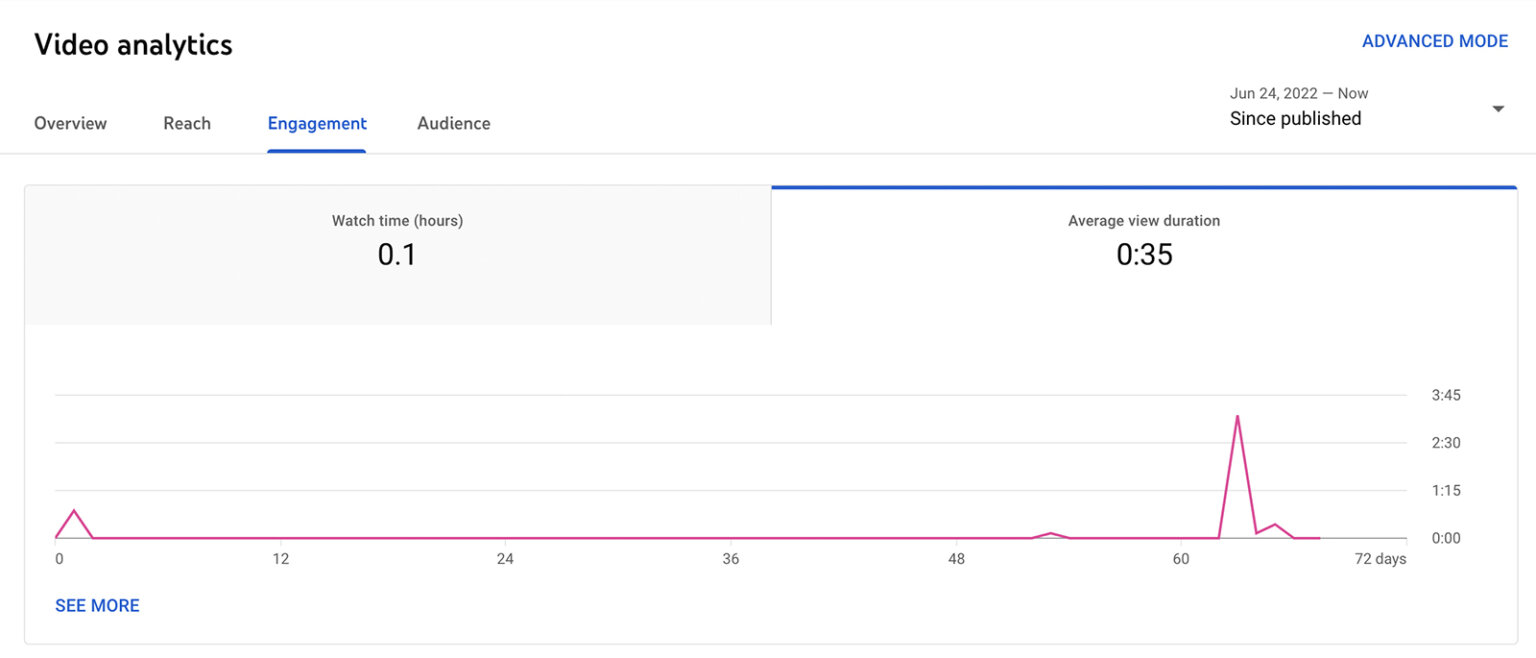 How to Use YouTube Shorts Analytics and Remix Metrics Social Media