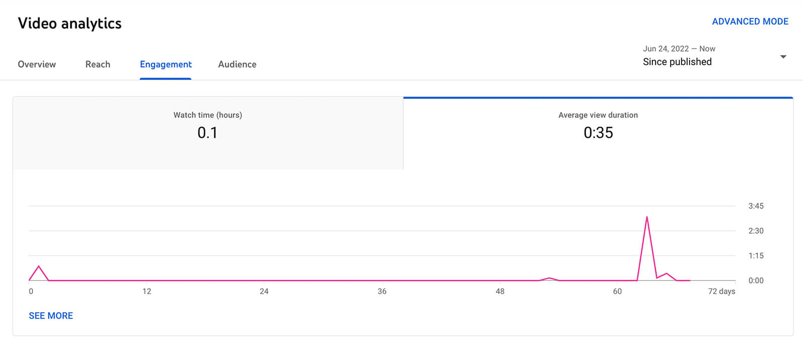 how-to-see-youtube-shorts-audience-engagement-analytics-engagements-tab-trends-over-time-example-10