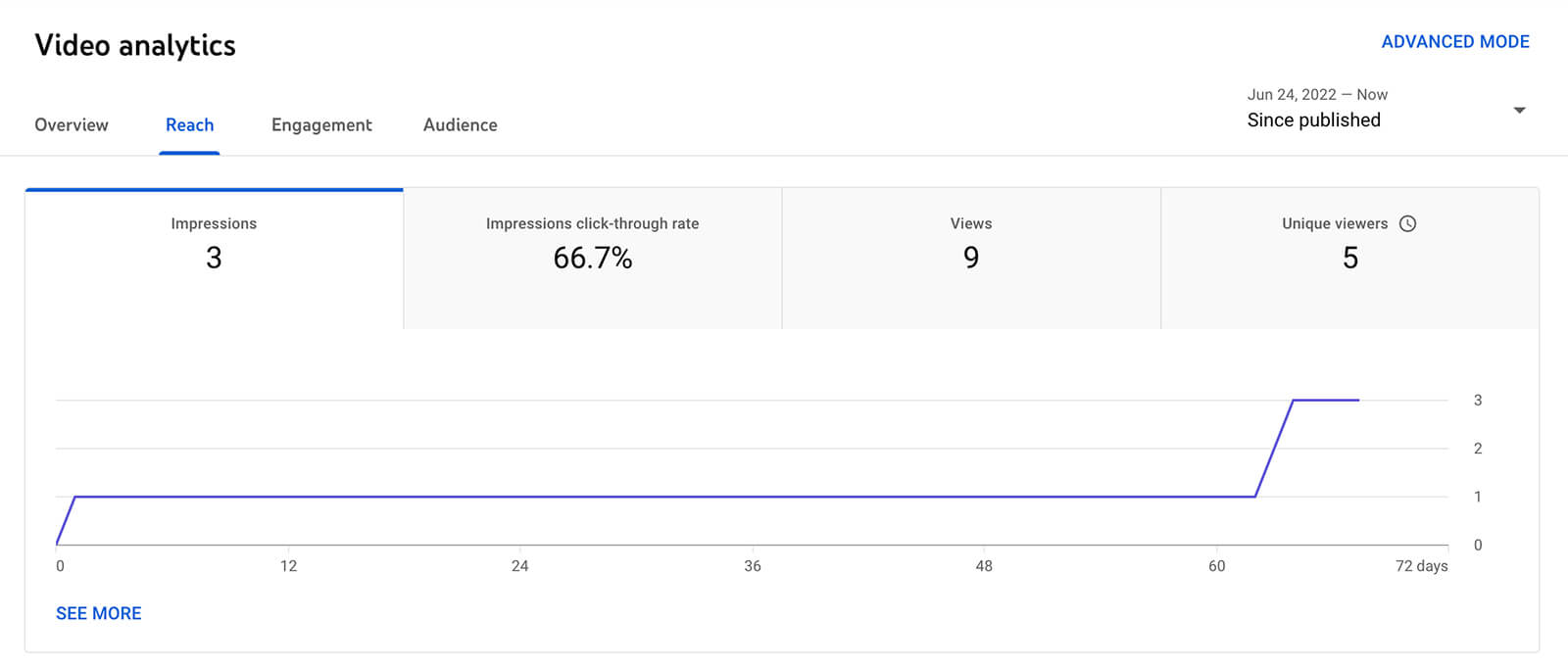 how-to-see-youtube-shorts-reach-analytics-tab-click-through-rate-viewer-metrics-video-example-8