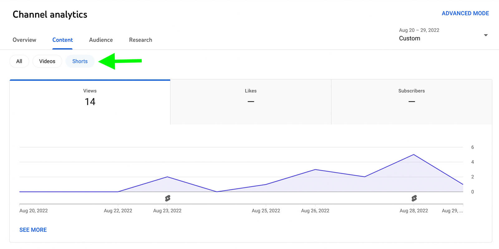 Using  Studio Analytics for Shorts, Remixes, and More : Social Media  Examiner