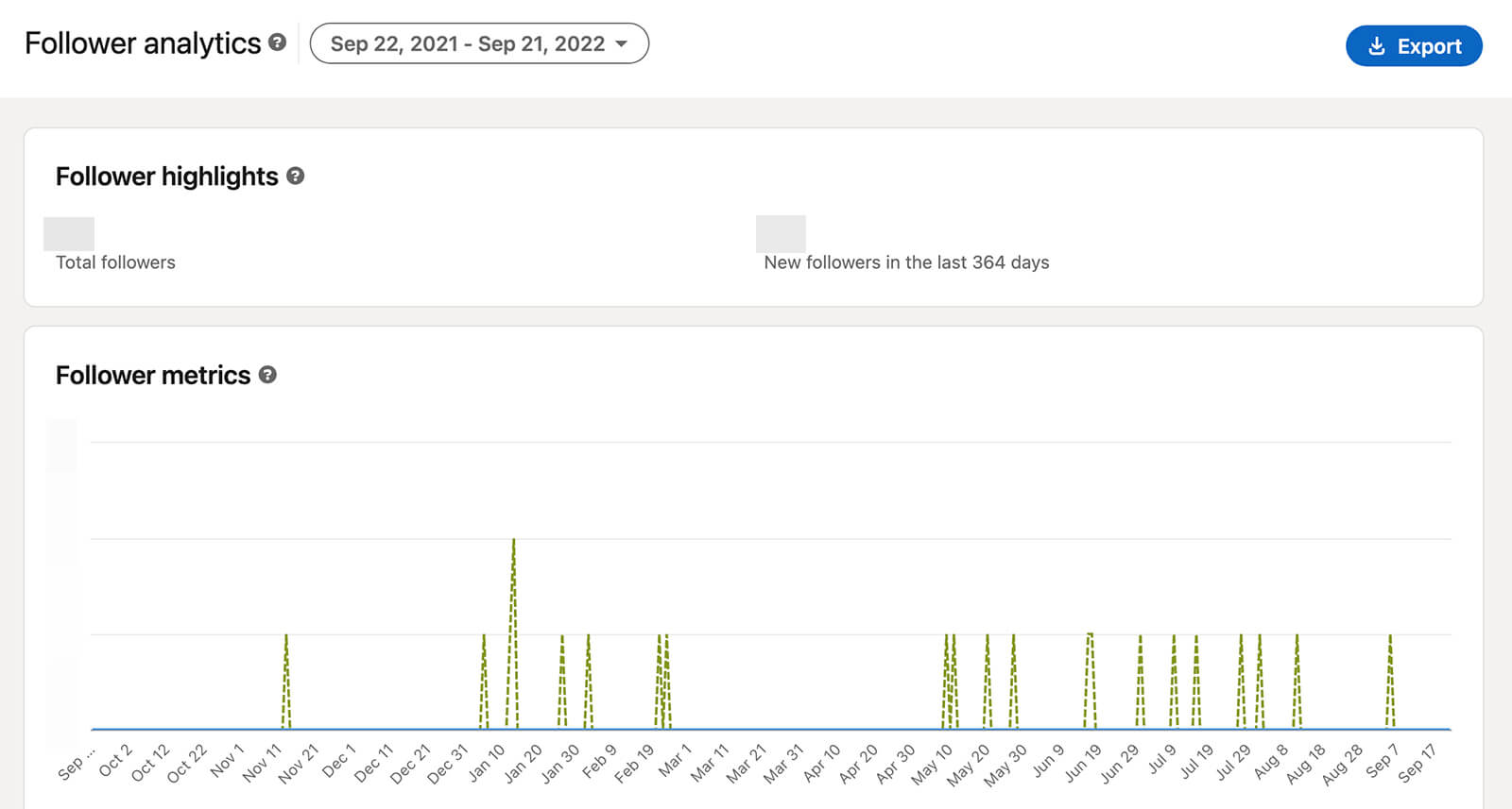 how-to-do-an-annual-social-media-audit-collect-content-and-follower-analytics-linkedin-follower-metrics-highlights-example-4