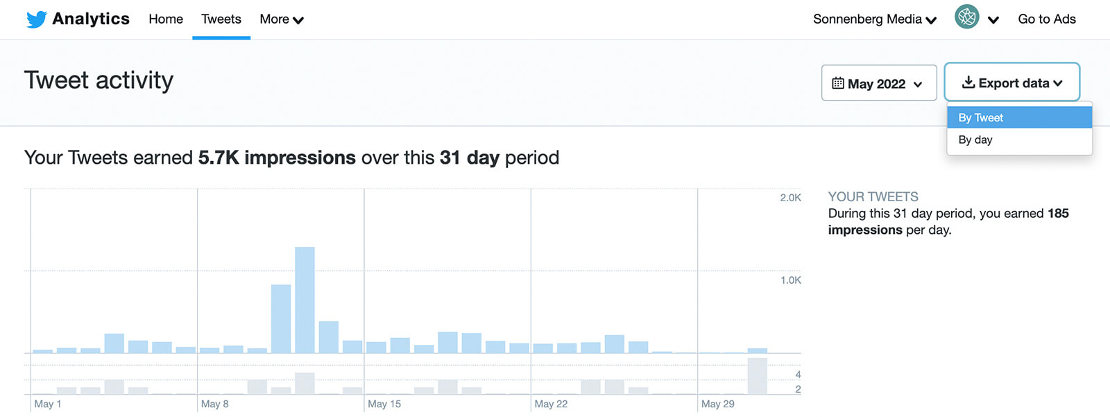 how-to-do-an-annual-social-media-audit-collect-content-and-follower-analytics-twitter-tweet-activity-example-2
