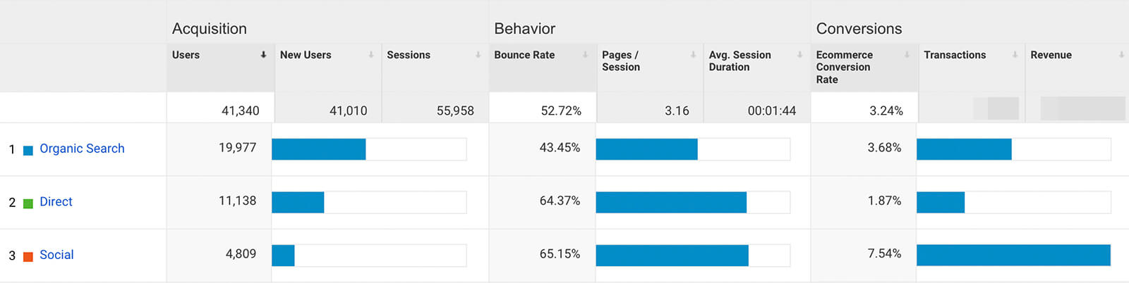 how-to-do-an-annual-social-media-audit-measure-roi-return-on-investment-acquisition-tab-overview-of-conversion-example-10