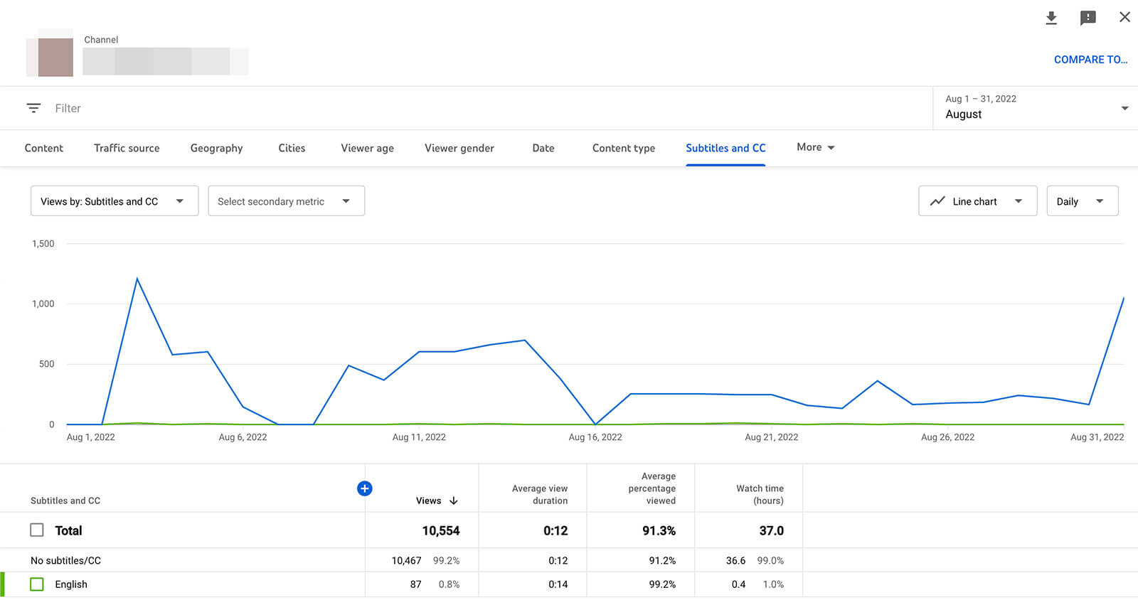 how-to-use-youtube-studio-channel-level-auto-translate-metrics-subtitle-analytics-language-settings-example-15