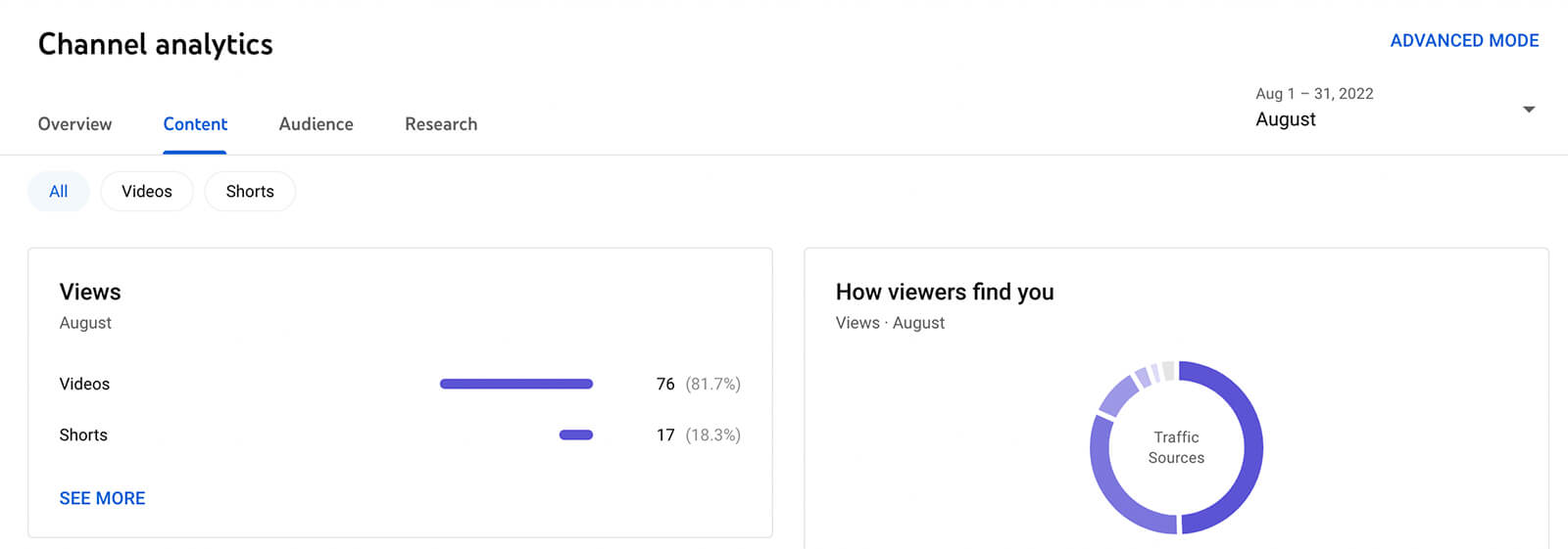 how-to-use-youtube-studio-channel-level-content-analytics-all-content-metrics-how-viewers-find-you-example-1