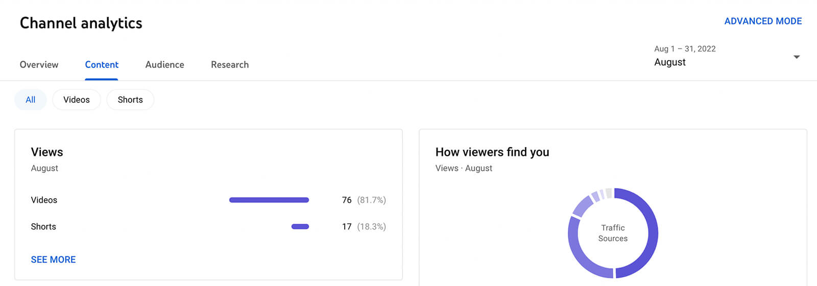 Using  Studio Analytics for Shorts, Remixes, and More : Social Media  Examiner