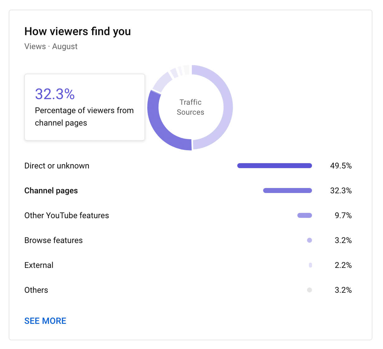 how-to-use-youtube-studio-channel-level-content-analytics-all-content-metrics-overview-how-viewers-find-you-traffic-example-3