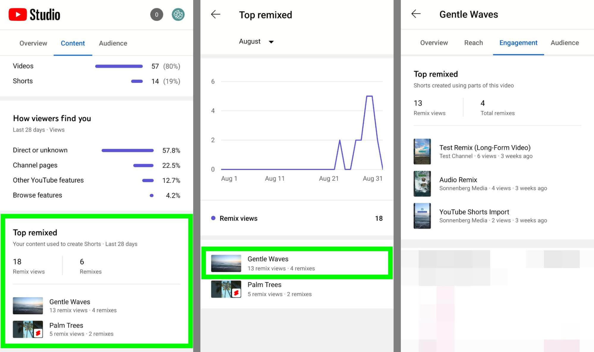 Using  Studio Analytics for Shorts, Remixes, and More