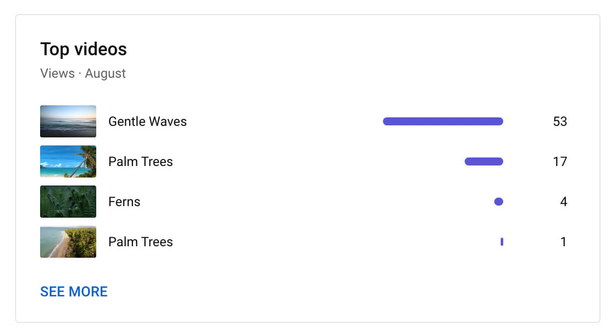 how-to-use-youtube-studio-channel-level-content-analytics-video-metrics-how-viewers-find-your-videos-traffic-sources-example-8