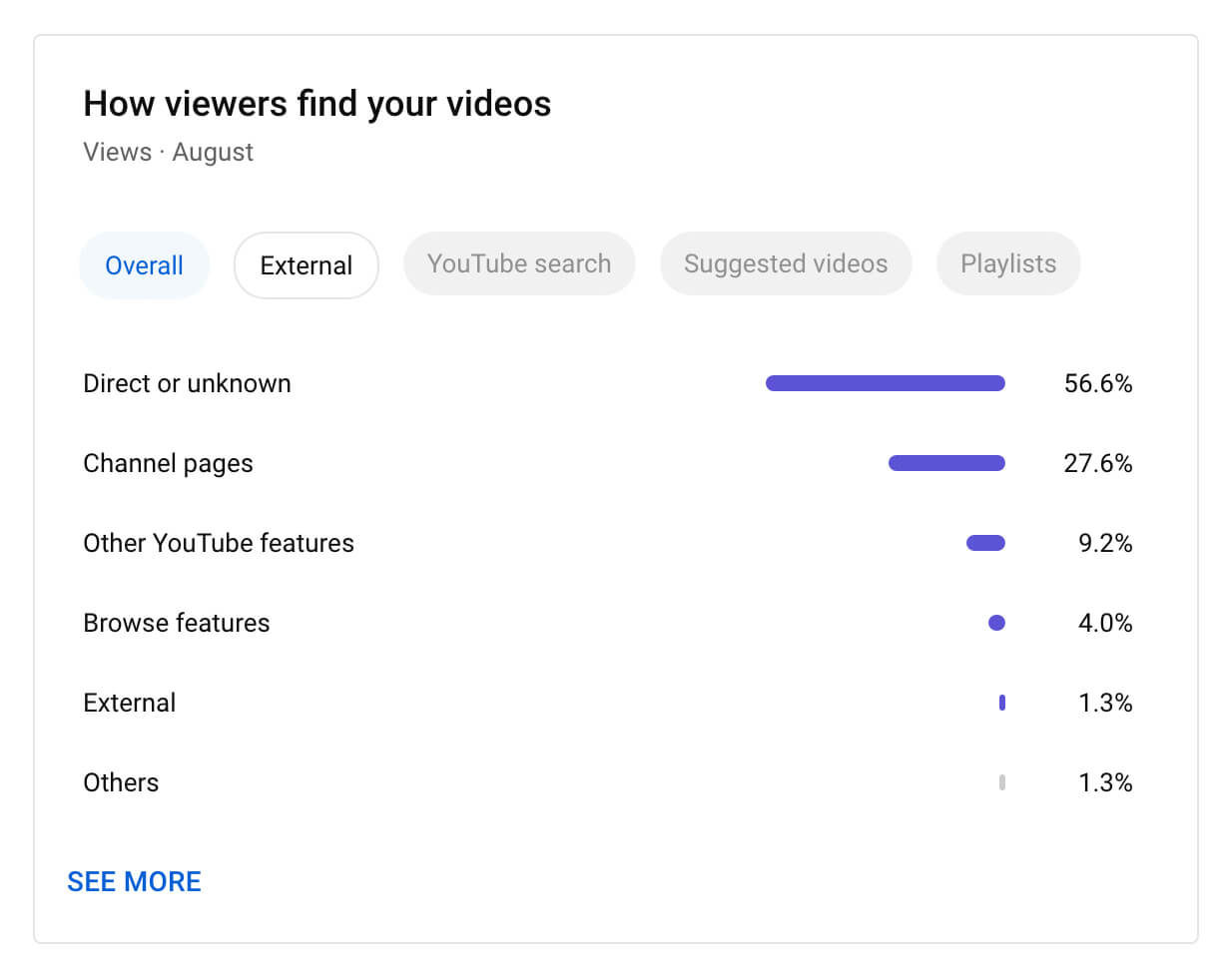 how-to-use-youtube-studio-channel-level-content-analytics-video-metrics-top-videos-example-7