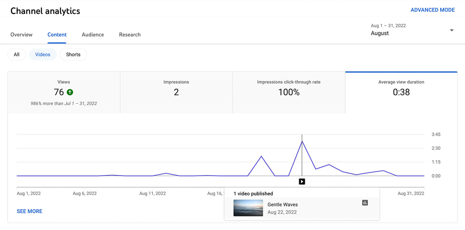 Using Studio Analytics for Shorts, Remixes, and More
