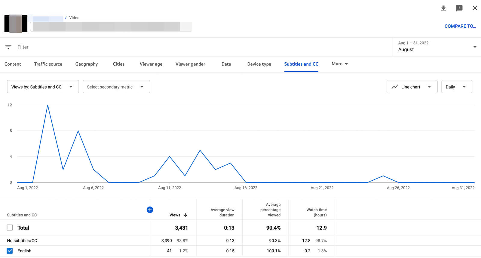 how-to-use-youtube-studio-video-level-auto-translate-metrics-view-by-metrics-language-example-17